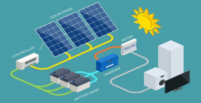 Solar Power System